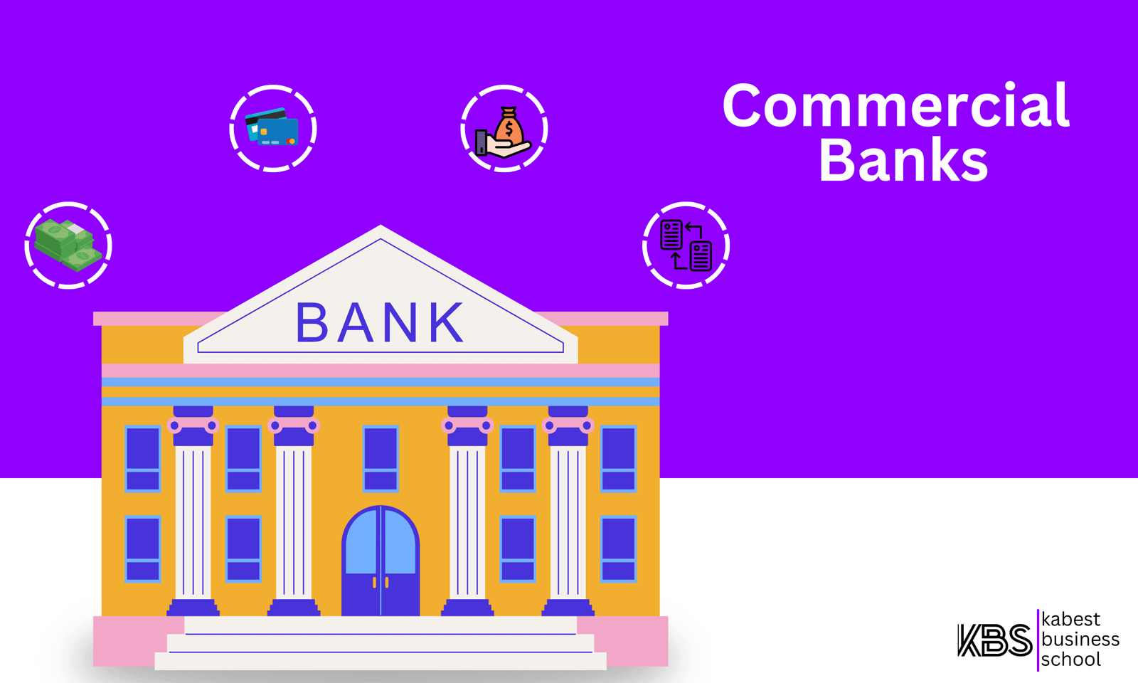 commercial bank